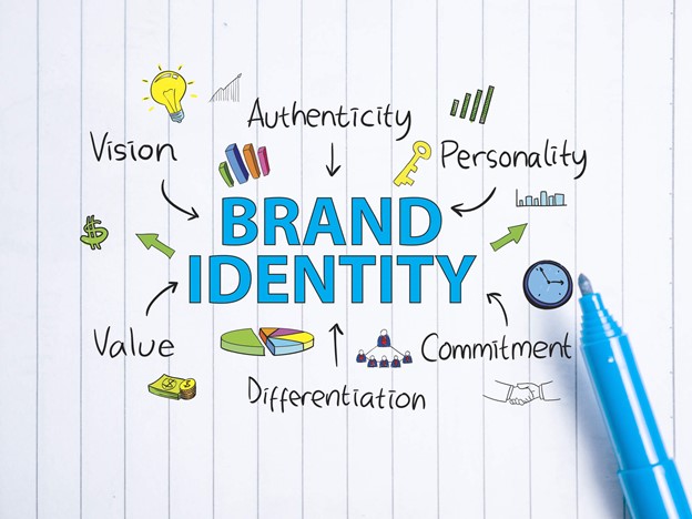 Deeply Understanding Your Brand's Identity